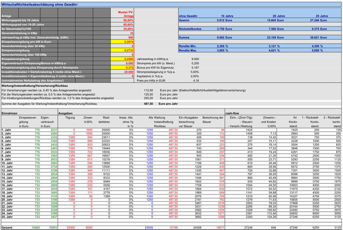 PV-Anlagen Berechnung finanziert mit Eigenverbrauch